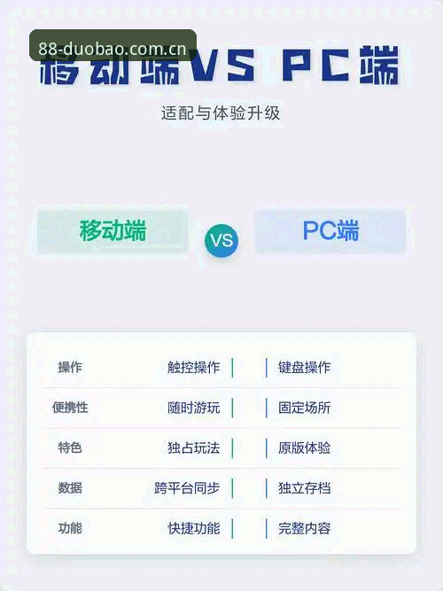 多宝体育手机版 vs 电脑版：移动端与PC端的全面对比评测